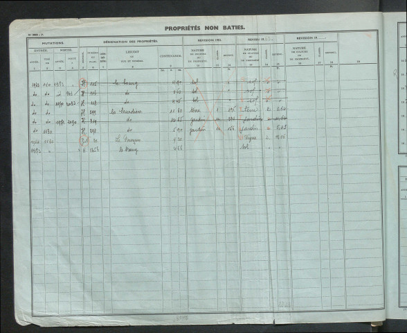 Comptes actifs Comptes actifs M - P.