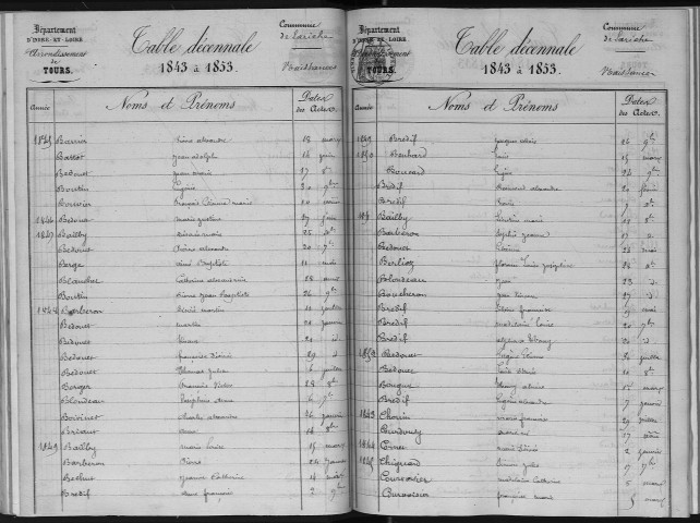 Naissances, mariages, décès