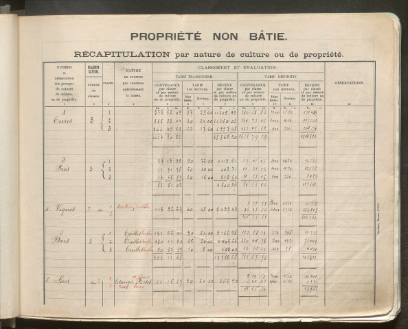 Table des comptes de la matrice. Comptes actifs personnes morales et A - G.