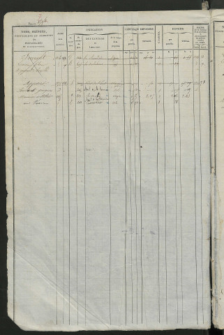Matrice des propriétés foncières, fol. 1595 à 2114.