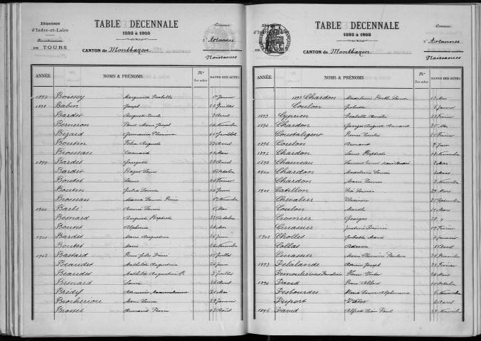 Naissances, mariages, décès