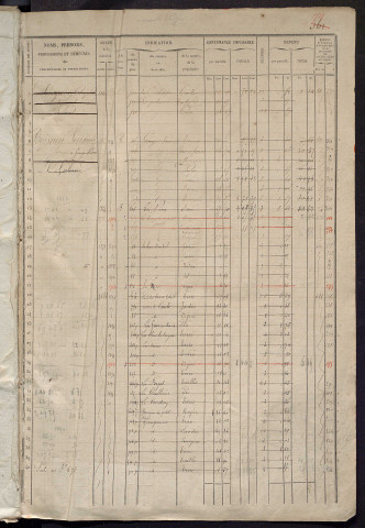Matrice des propriétés foncières, fol. 361 à 720 ; récapitulation des contenances et des revenus de la matrice cadastrale, 1837; table alphabétique des propriétaires.