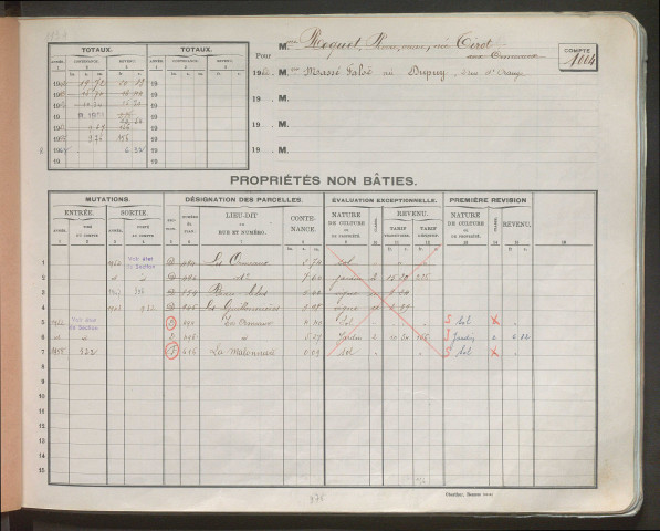 Comptes actifs Mas - O.