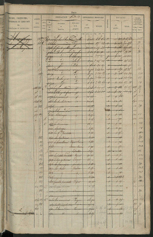 Matrice des propriétés foncières, fol. 621 à 1220.