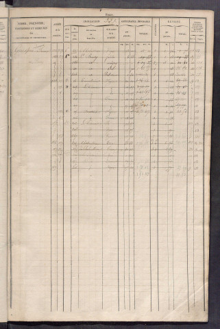 Matrice des propriétés foncières, fol. 329 à 656 ; récapitulation des contenances et des revenus de la matrice cadastrale, 1829 ; table alphabétique des propriétaires.