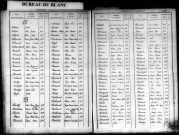 Classe 1903. Table alphabétique