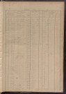 Matrice des propriétés foncières, fol. 873 à 965 ; table alphabétique des propriétaires.