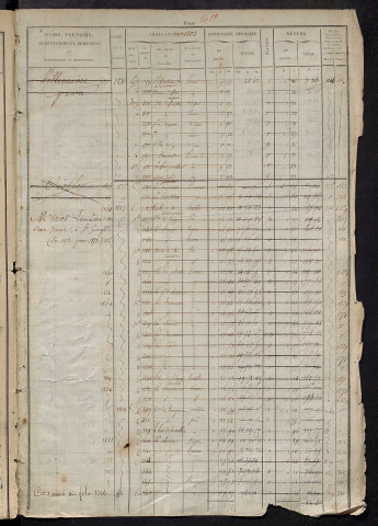 Matrice des propriétés foncières, fol. 1201 à 1840.