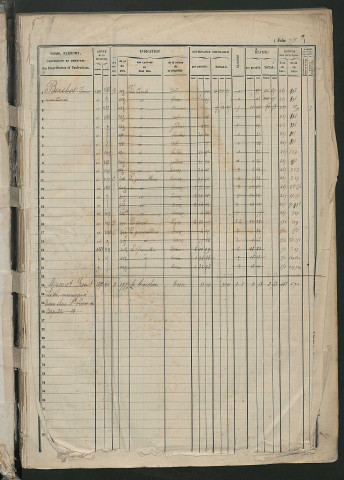 Matrice des propriétés foncières, fol. 751 à 1154.