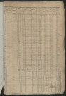 Matrice des propriétés foncières, fol. 1619 à 2188 ; récapitulation des contenances et des revenus de la matrice cadastrale, 1827 ; table alphabétique des propriétaires.