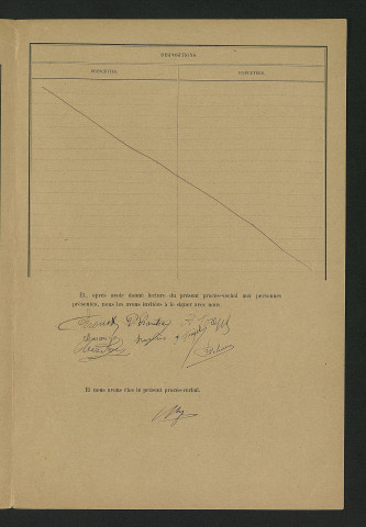 Vérification des travaux exécutés (1er juin 1933)