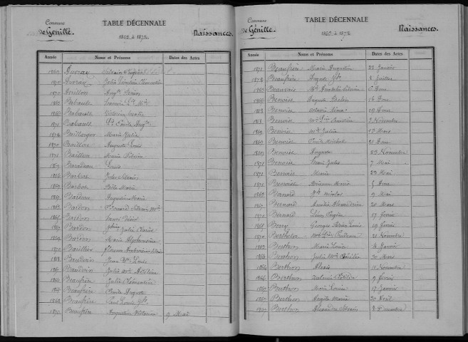 Naissances, mariages, décès