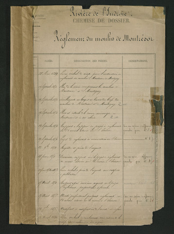 Moulin de Montrésor, dit de la Mécanique (1849-1996) - dossier complet