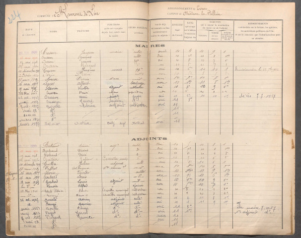 Saint-Laurent-de-Lin