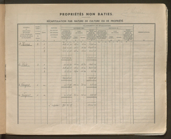 Table des comptes de la matrice. Comptes actifs personnes morales et A - Z.