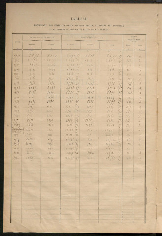 Matrice des propriétés bâties ; récapitulation : table alphabétique des propriétaires.