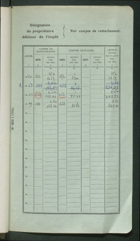 Comptes actifs M - Z. Comptes supprimés.