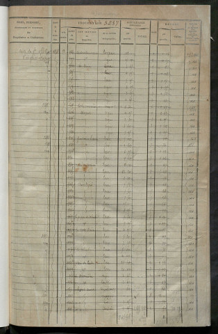 Matrice des propriétés foncières, fol. 3287 à 3884 ; récapitulation des contenances et des revenus de la matrice cadastrale, 1825, table alphabétique des propriétaires.