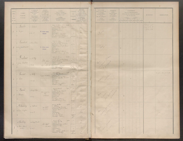 Classe 1894, arrondissements de Loches et Chinon
