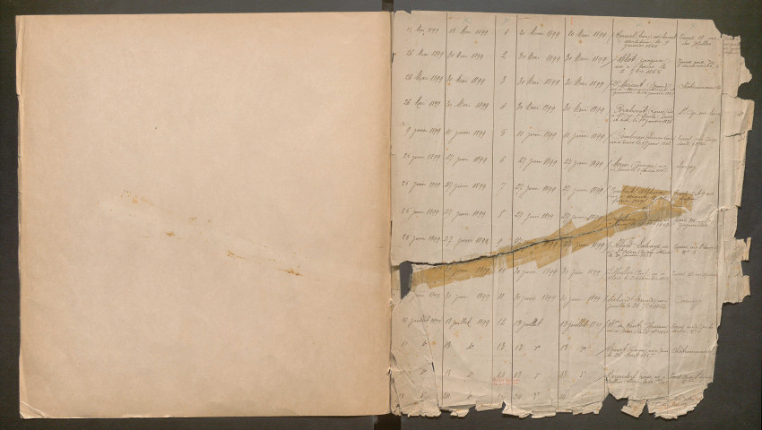 15 mai 1899 - 30 décembre 1905