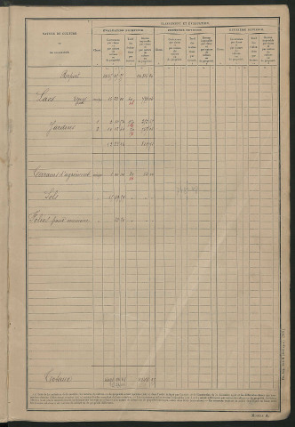 Tableau présentant les augmentations et les diminutions survenues dans la matière imposable ; récapitulation ; table alphabétique des propriétaires ; matrice des propriétés non bâties, fol. 1 à 500.