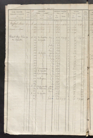 Matrice des propriétés foncières, fol. 1821 à 2278.
