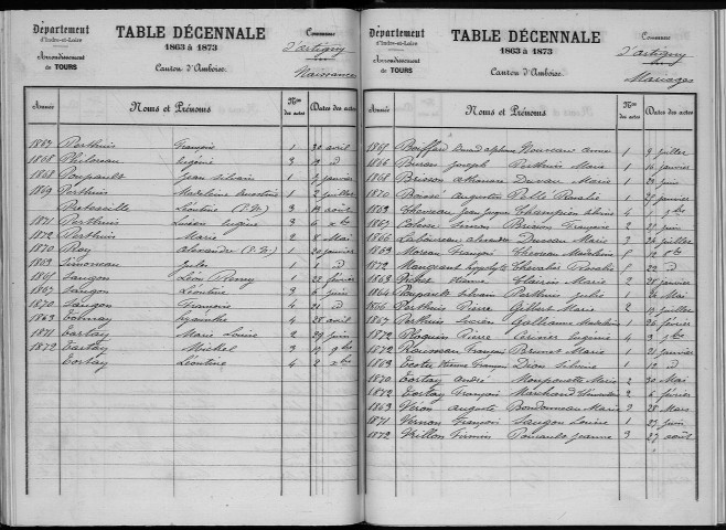 Naissances, mariages, décès