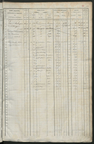 Matrice des propriétés foncières, fol. 519 à 1022 ; récapitulation des contenances et des revenus de la matrice cadastrale, 1838 ; table alphabétique des propriétaires.