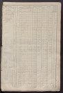 Matrice des propriétés foncières, fol. 481 à 920 ; récapitulation des contenances et des revenus de la matrice cadastrale, 1828 ; table alphabétique des propriétaires.