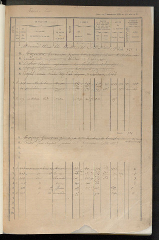 Matrice des propriétés bâties, cases 921 à 1840 ; séparation des revenus cadastraux afférents, pour l'année 1882, aux propriétés bâties et non bâties (état-balance) ; table alphabétique des propriétaires.