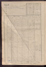 Matrice des propriétés non bâties, fol. 1201 à 1800.