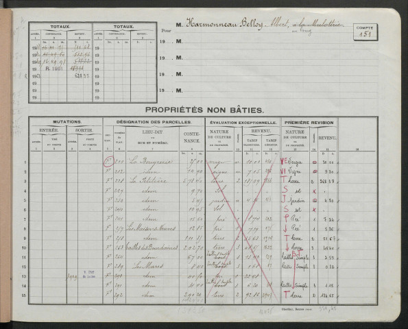 Comptes actifs H - Z.