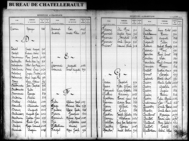 Classe 1909. Table alphabétique