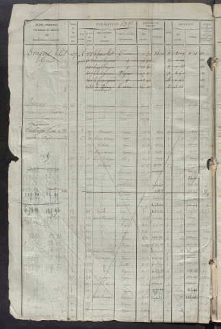 Matrice des propriétés foncières, fol. 1091 à 1664.