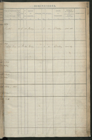 Registre présentant les augmentations et les diminutions survenues dans les contenances et les revenus portés sur les matrices cadastrales, 1828-1914 ; récapitulation des contenances et des revenus imposables, 1826 ; matrice des propriétés foncières, fol. 1 à 374.
