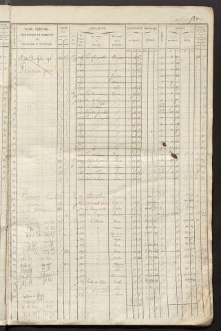Matrice des propriétés foncières, fol. 501 à 1000 ; récapitulation des contenances et des revenus de la matrice cadastrale, 1835 ; table alphabétique des propriétaires.