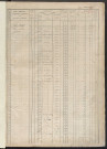 Matrice des propriétés foncières, fol. 1545 à 2022 ; récapitulation des contenances et des revenus de la matrice cadastrale, 1833 ; table alphabétique des propriétaires.