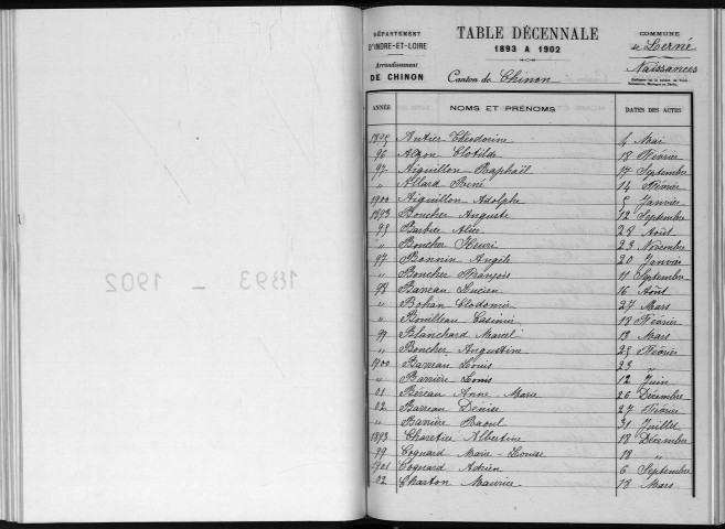 Naissances, mariages, décès