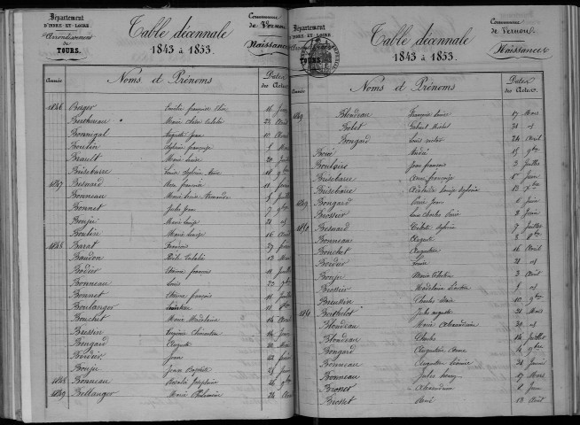 Naissances, mariages, décès