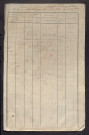 « Table des partages du bureau de Neuvy pour celui de Neuillé-Pont-Pierre depuis le 1er septembre 1807 jusqu'au 1er septembre 1810 » (sic)