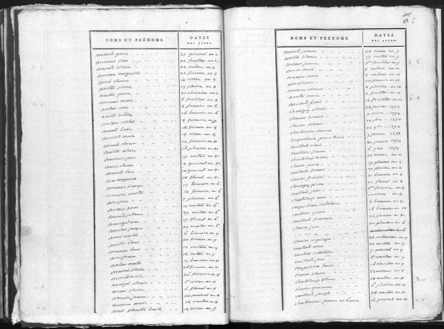 Naissances, mariages, décès, divorces