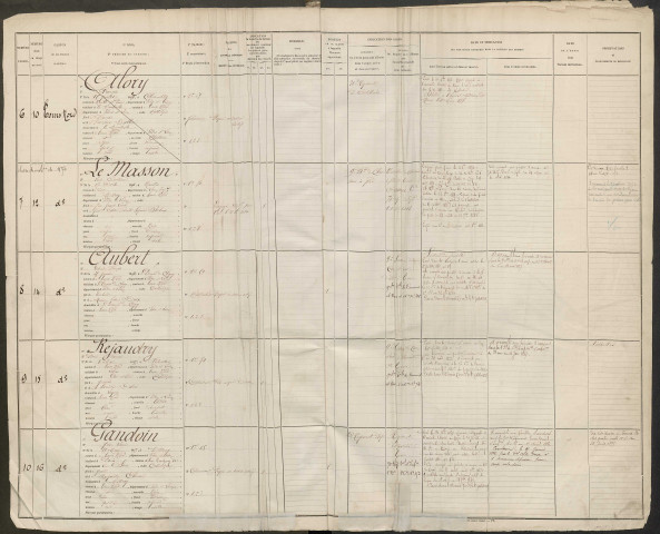 Classe 1875. Matricules n° 1-1639 et table alphabétique.