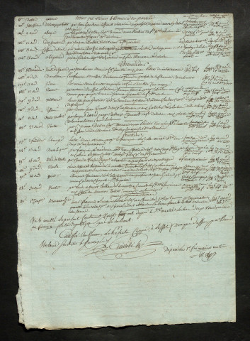 GUILLOBE, Jacques Paul (an XI, an XIII-1807, 1809, 1819, 1823-1825)