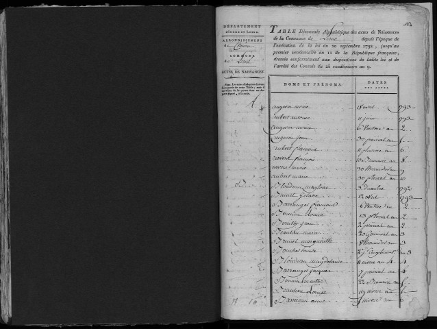 Naissances, mariages, décès, divorces