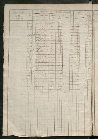 matrice des propriétés foncières, fol. 361 à 700 ; récapitulation des contenances et des revenus de la matrice cadastrale, 1828 ; table alphabétique des propriétaires.