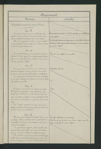 Procès-verbal de récolement (14 septembre 1866)