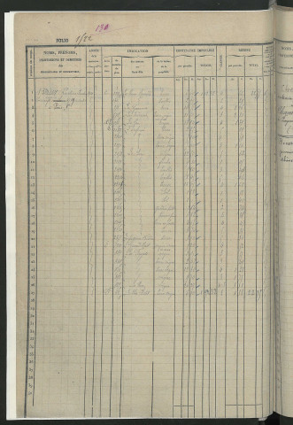 Matrice des propriétés foncières, fol. 1521 à 2028 ; récapitulation des contenances et des revenus de la matrice cadastrale, 1832 ; table alphabétique des propriétaires.