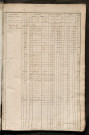 Matrice des propriétés foncières, fol. 321 à 640 ; récapitulation des contenances et des revenus de la matrice cadastrale, 1835 ; table alphabétique des propriétaires.
