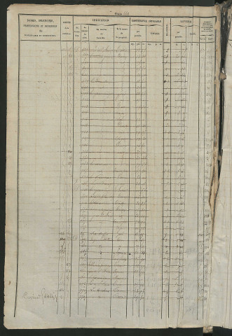 Matrice des propriétés foncières, fol. 441 à 880 ; récapitulation des contenances et des revenus de la matrice cadastrale, 1831 ; table alphabétique des propriétaires.