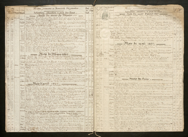 RICHARD, (1860-1874)